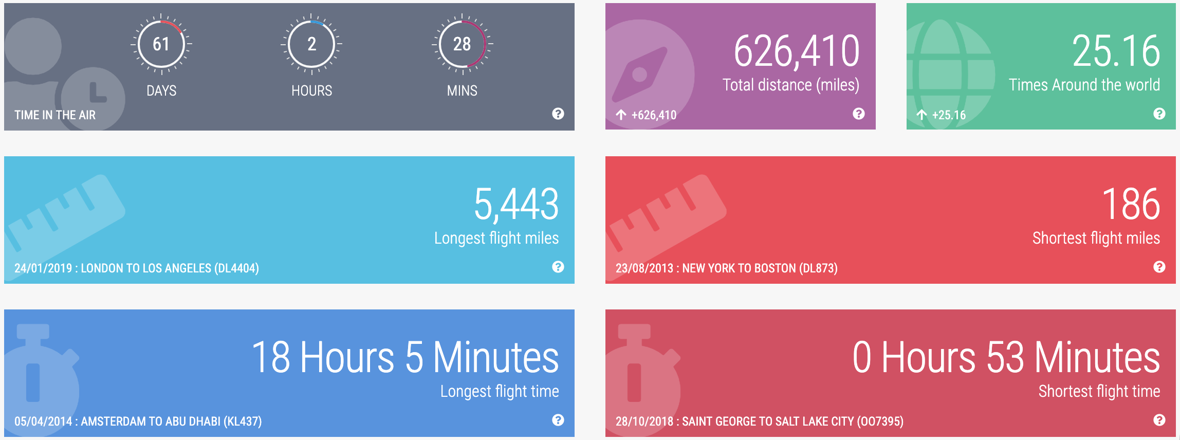 Flight statistics showing 50+ countries visited